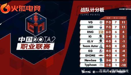 经历了多次 经历了多次